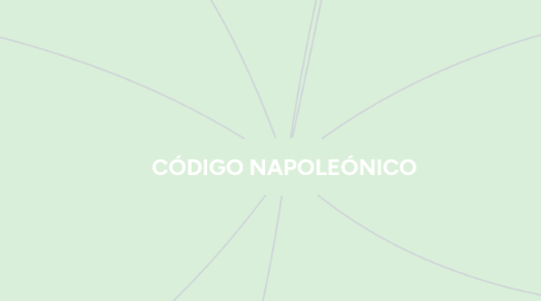 Mind Map: CÓDIGO NAPOLEÓNICO