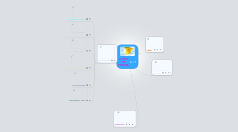 Mind Map: CLIMAS DE ESPAÑA