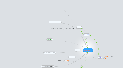 Mind Map: Criminaliteit