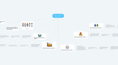 Mind Map: TIPOS DE DEPARTAMENTALIZACÓN