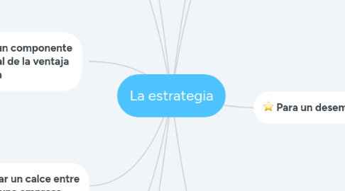 Mind Map: La estrategia