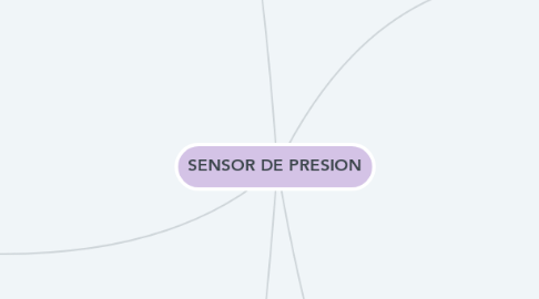Mind Map: SENSOR DE PRESION
