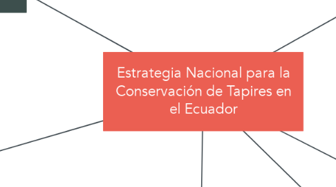 Mind Map: Estrategia Nacional para la Conservación de Tapires en el Ecuador