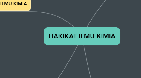 Mind Map: HAKIKAT ILMU KIMIA