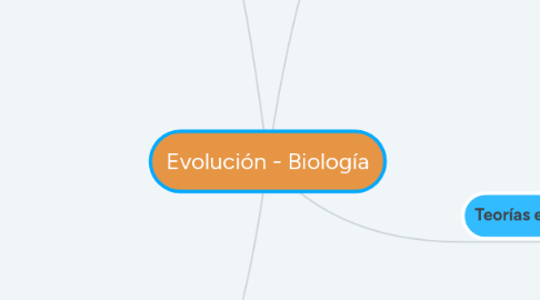 Mind Map: Evolución - Biología