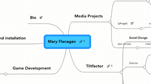 Mind Map: Mary Flanagan