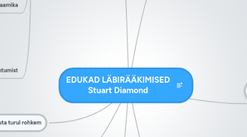 Mind Map: EDUKAD LÄBIRÄÄKIMISED Stuart Diamond