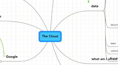 Mind Map: The Cloud