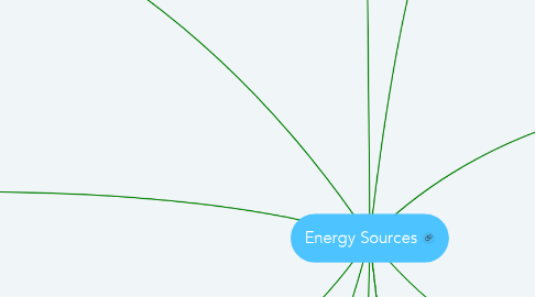 Mind Map: Energy Sources