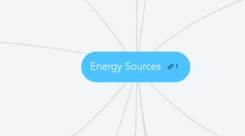 Mind Map: Energy Sources