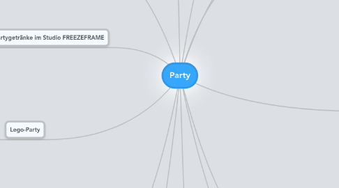 Mind Map: Party