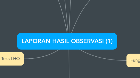 Mind Map: LAPORAN HASIL OBSERVASI (1)