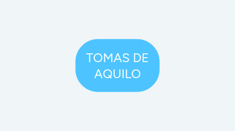 Mind Map: TOMAS DE AQUILO