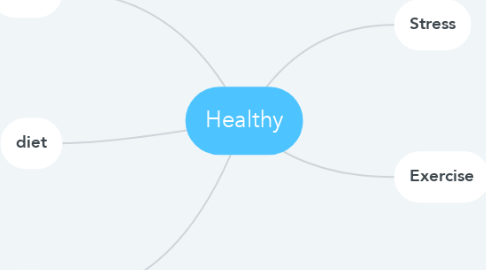 Mind Map: Healthy