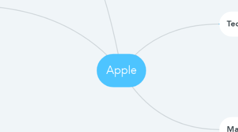 Mind Map: Apple