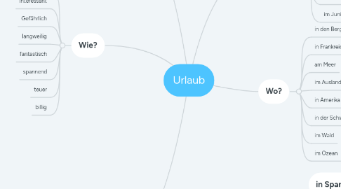 Mind Map: Urlaub