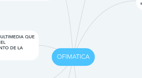 Mind Map: OFIMATICA