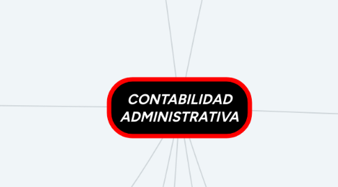 Mind Map: CONTABILIDAD ADMINISTRATIVA