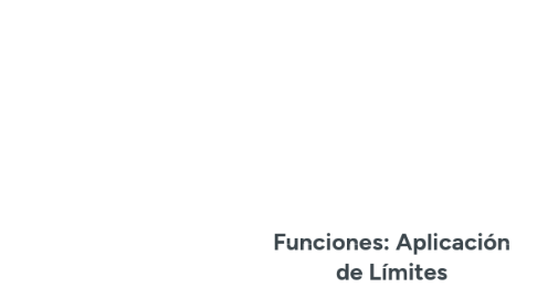 Mind Map: Funciones: Aplicación de Límites