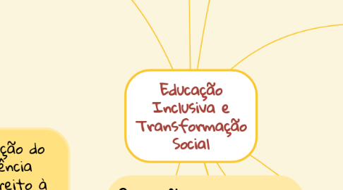 Mind Map: Educação Inclusiva e Transformação Social