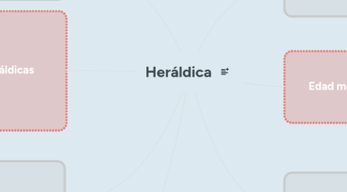 Mind Map: Heráldica