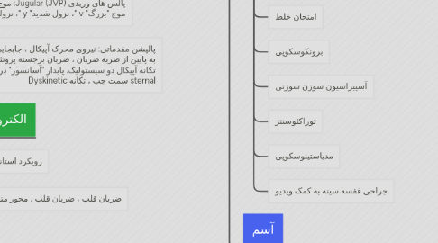 Mind Map: فوریت های داخلی