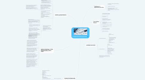 Mind Map: Contabilidad Administrativa