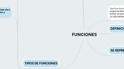 Mind Map: FUNCIONES