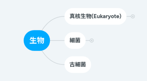 Mind Map: 生物