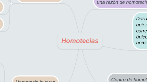 Mind Map: Homotecias