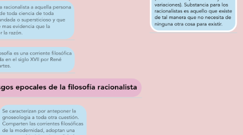 Mind Map: POSTURAS GNOSEOLÓGICAS