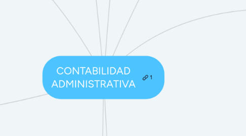 Mind Map: CONTABILIDAD ADMINISTRATIVA