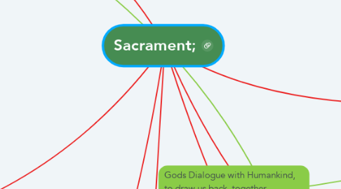 Mind Map: Sacrament;