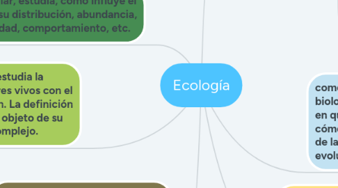 Mind Map: Ecología