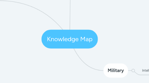 Mind Map: Knowledge Map