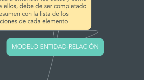 Mind Map: MODELO ENTIDAD-RELACIÓN