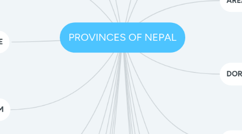 Mind Map: PROVINCES OF NEPAL