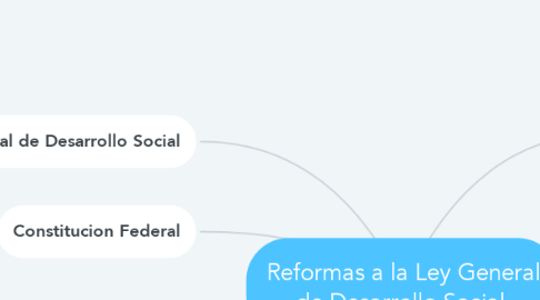 Mind Map: Reformas a la Ley General de Desarrollo Social.