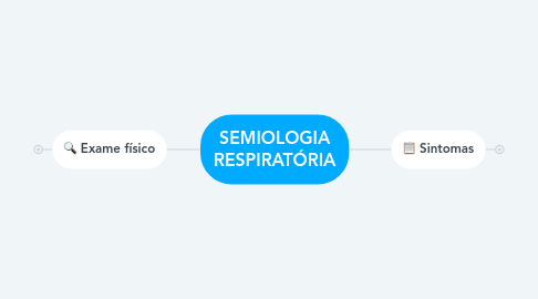 Mind Map: SEMIOLOGIA RESPIRATÓRIA