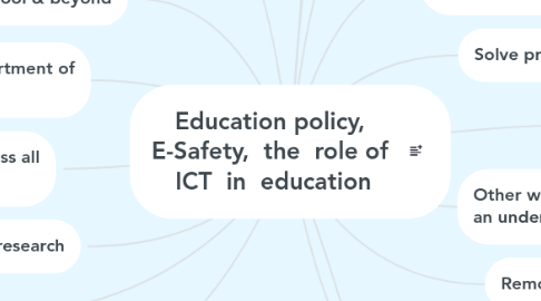 Mind Map: Education policy,  E-Safety,  the  role of  ICT  in  education
