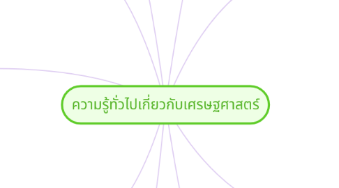 Mind Map: ความรู้ทั่วไปเกี่ยวกับเศรษฐศาสตร์