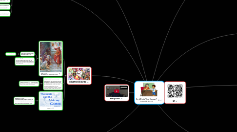 Mind Map: So, What’s Your Excuse? Luke 14:15–24