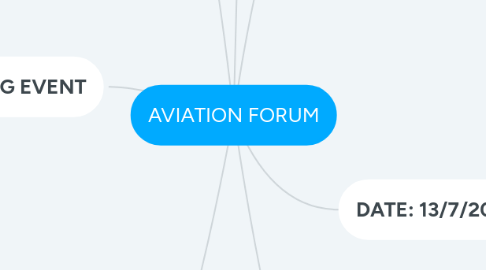 Mind Map: AVIATION FORUM