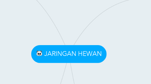 Mind Map: JARINGAN HEWAN