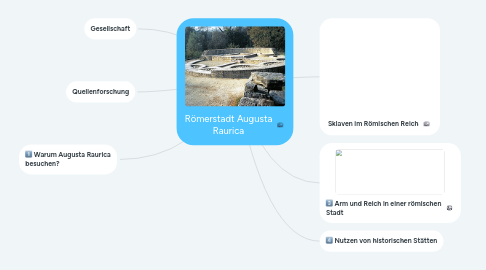 Mind Map: Römerstadt Augusta Raurica