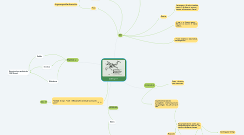 Mind Map: ATR-42