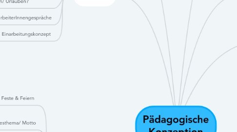 Mind Map: Pädagogische Konzeption