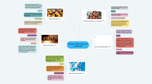 Mind Map: Danzas Tradicionales de Guatemala