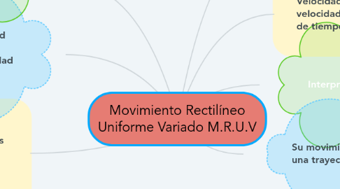Mind Map: Movimiento Rectilíneo Uniforme Variado M.R.U.V