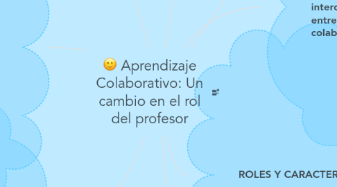Mind Map: Aprendizaje Colaborativo: Un cambio en el rol del profesor